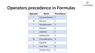 Operators precedence in Formulas
Operator Name Precedence
^ Exponentiation 1
% Percent 1
* Multiplication 2
/ Division 2
+ Addition 3
- Subtraction 3
& Concatenation 4
= Equal to 5
< Less than 5
> Greater than 5
 