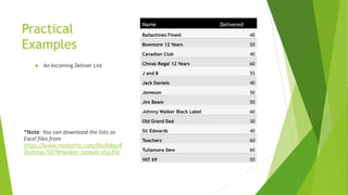 Using SQL in Excel | PPTX