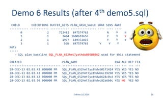 Demo 6 Results (after 4th demo5.sql)
CHILD EXECUTIONS BUFFER_GETS PLAN_HASH_VALUE SHAR SENS AWRE
----------- ----------- ----------- --------------- ---- ---- ----
0 2 723482 847574763 N Y N
1 1 2404 3600618656 Y Y Y
2 1 1977 189372815 Y Y Y
3 1 568 847574763 Y Y Y
Note
-----
- SQL plan baseline SQL_PLAN_652hmt7yxthdw80508062 used for this statement
CREATED PLAN_NAME ENA ACC REP FIX
------------------------------ ------------------------------ --- --- --- ---
28-DEC-13 02.03.43.000000 PM SQL_PLAN_652hmt7yxthdw501f1424 YES YES YES NO
28-DEC-13 02.03.43.000000 PM SQL_PLAN_652hmt7yxthdwb6c39290 YES YES YES NO
28-DEC-13 02.03.43.000000 PM SQL_PLAN_652hmt7yxthdwd624c0cd YES YES YES NO
28-DEC-13 02.03.50.000000 PM SQL_PLAN_652hmt7yxthdwc82a6b0c YES NO YES NO
Enkitec (c) 2014 26
 