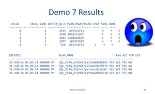 Demo 7 Results
CHILD EXECUTIONS BUFFER_GETS PLAN_HASH_VALUE SHAR SENS AWRE
----------- ----------- ----------- --------------- ---- ---- ----
0 1 2191 847574763 N Y Y
1 1 3030 2048551027 Y Y Y
2 1 2404 3600618656 Y Y Y
3 1 1977 189372815 Y Y Y
4 1 568 847574763 Y Y Y
CREATED PLAN_NAME ENA ACC REP FIX
------------------------------ ------------------------------ --- --- --- ---
21-JUN-14 02.09.14.000000 PM SQL_PLAN_652hmt7yxthdw80508062 YES YES YES NO
21-JUN-14 02.09.14.000000 PM SQL_PLAN_652hmt7yxthdwc0e59472 YES YES YES NO
21-JUN-14 02.09.14.000000 PM SQL_PLAN_652hmt7yxthdwc82a6b0c YES YES YES NO
21-JUN-14 02.09.14.000000 PM SQL_PLAN_652hmt7yxthdwe00bee24 YES YES YES NO
Enkitec (c) 2014 28
 