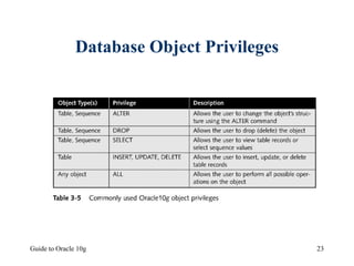 Guide to Oracle 10g 23
Database Object Privileges
 
