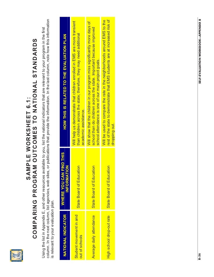 Using Standardized Instruments