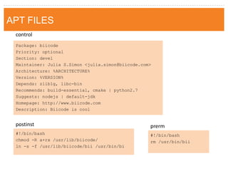 Package: biicode 
Priority: optional 
Section: devel 
Maintainer: Julia S.Simon <julia.simon@biicode.com> 
Architecture: %ARCHITECTURE% 
Version: %VERSION% 
Depends: zlib1g, libc-bin 
Recommends: build-essential, cmake | python2.7 
Suggests: nodejs | default-jdk 
Homepage: http://www.biicode.com 
Description: Biicode is cool 
#!/bin/bash 
chmod -R a+rx /usr/lib/biicode/ 
ln -s -f /usr/lib/biicode/bii /usr/bin/bi 
#!/bin/bash 
rm /usr/bin/bii 
control 
postinst 
prerm 
APT FILES  