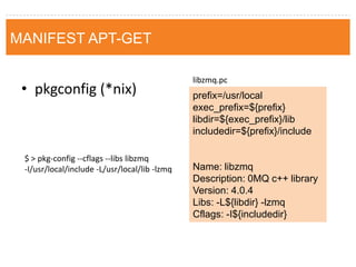 •pkgconfig (*nix) 
prefix=/usr/local 
exec_prefix=${prefix} 
libdir=${exec_prefix}/lib 
includedir=${prefix}/include 
Name: libzmq 
Description: 0MQ c++ library 
Version: 4.0.4 
Libs: -L${libdir} -lzmq 
Cflags: -I${includedir} 
$ > pkg-config --cflags --libs libzmq -I/usr/local/include -L/usr/local/lib -lzmq 
libzmq.pc 
MANIFEST APT-GET  