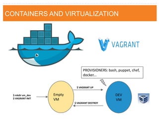 PROVISIONERS: bash, puppet, chef, docker... 
Empty VM 
$ mkdir vm_dev 
$ VAGRANT INIT 
DEV VM 
$ VAGRANT UP 
$ VAGRANT DESTROY 
Make based 
CONTAINERS AND VIRTUALIZATION  