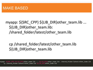 Make based 
myapp: ${SRC_CPP} ${LIB_DIR}other_team.lib ... ${LIB_DIR}other_team.lib: /shared_folder/latest/other_team.lib 
cp /shared_folder/latest/other_team.lib ${LIB_DIR}other_team.lib 
MAKE BASED  