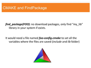 find_package(FOO): no download packages, only find “my_lib” library in your system if exists. 
It would need a file named foo-config.cmake to set all the variables where the files are saved (include and lib folder) 
CMAKE and FindPackage  