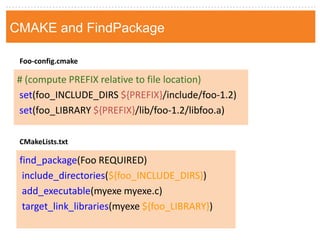# (compute PREFIX relative to file location) 
set(foo_INCLUDE_DIRS ${PREFIX}/include/foo-1.2) 
set(foo_LIBRARY ${PREFIX}/lib/foo-1.2/libfoo.a) 
find_package(Foo REQUIRED) 
include_directories(${foo_INCLUDE_DIRS}) 
add_executable(myexe myexe.c) 
target_link_libraries(myexe ${foo_LIBRARY}) 
Foo-config.cmake 
CMakeLists.txt 
CMAKE and FindPackage  