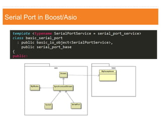 Serial Port in Boost/Asio  