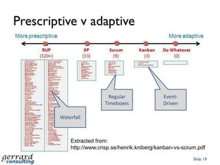 The View from Above 1Agile Methods are EvolvingThere’s lots of themExpect consolidation