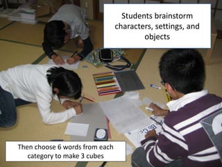 Students brainstorm
                                characters,Writ
                                            settings, ...