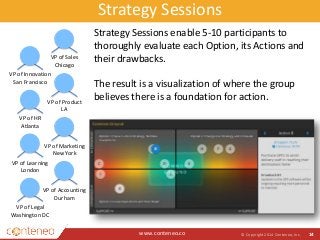 Strategy Sessions 
www.conteneo.co 
© Copyright 2014 Conteneo, Inc. 14 
VP of Sales 
Chicago 
VP of Product 
LA 
VP of Marketing 
New York 
VP of Accounting 
Durham 
VP of Innovation 
San Francisco 
VP of HR 
Atlanta 
VP of Learning 
London 
VP of Legal 
Washington DC 
Strategy Sessions enable 5-10 participants to 
thoroughly evaluate each Option, its Actions and 
their drawbacks. 
The result is a visualization of where the group 
believes there is a foundation for action. 
 