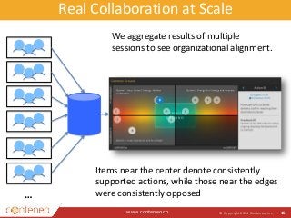 Real Collaboration at Scale 
www.conteneo.co 
© Copyright 2014 Conteneo, Inc. 15 
… 
We aggregate results of multiple 
sessions to see organizational alignment. 
Items near the center denote consistently 
supported actions, while those near the edges 
were consistently opposed 
 