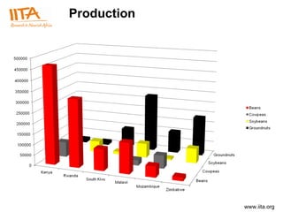Production 