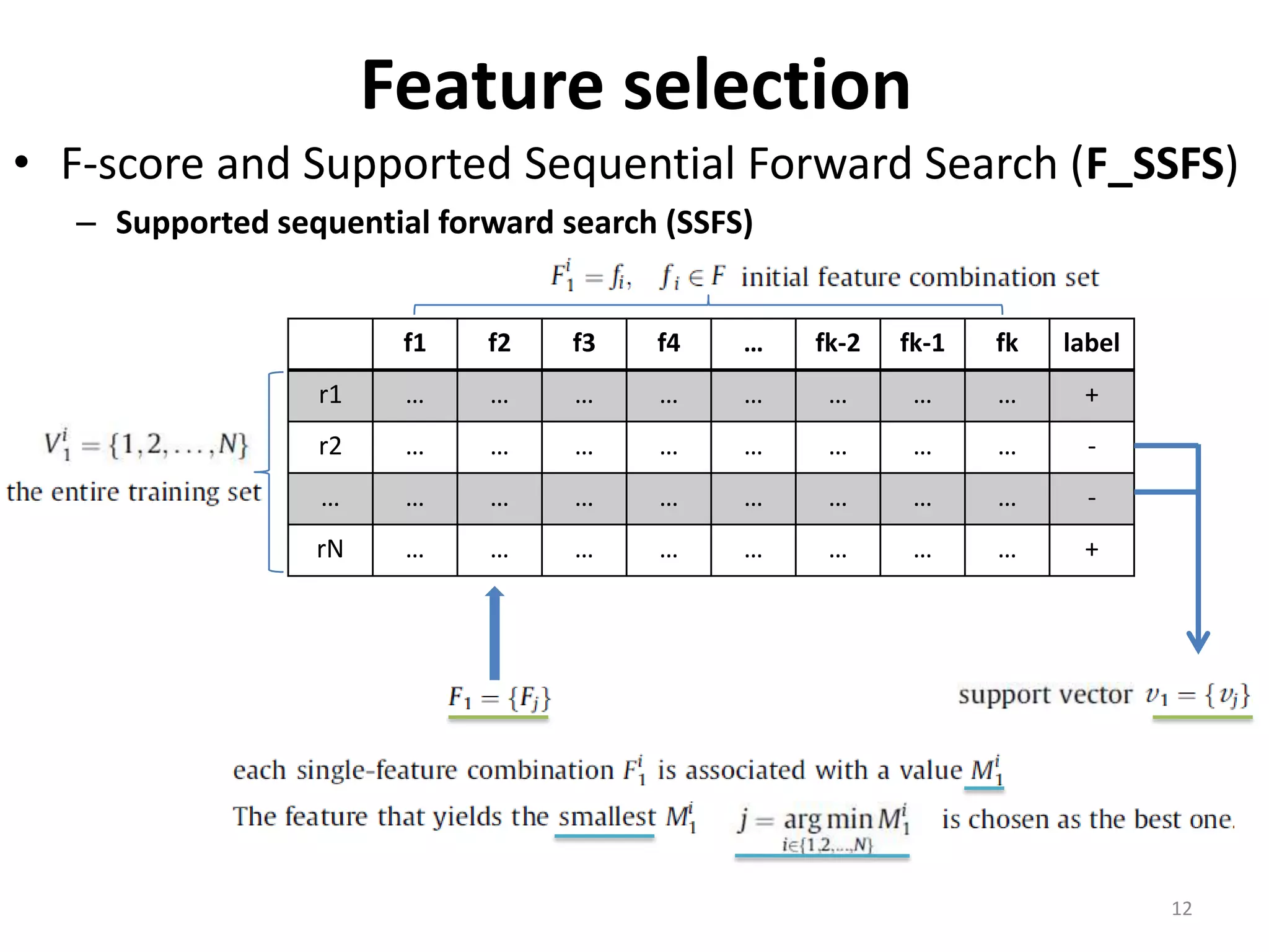 Feature selection • F-score and Supported Sequential Forward Search (F_SSFS) – Supported sequential forward search (SSFS) f1 f2 f3 f4 … fk-2 fk-1 fk label r1 … … … … … … … … + r2 … … … … … … … … - … … … … … … … … … - rN … … … … … … … … + 12 
