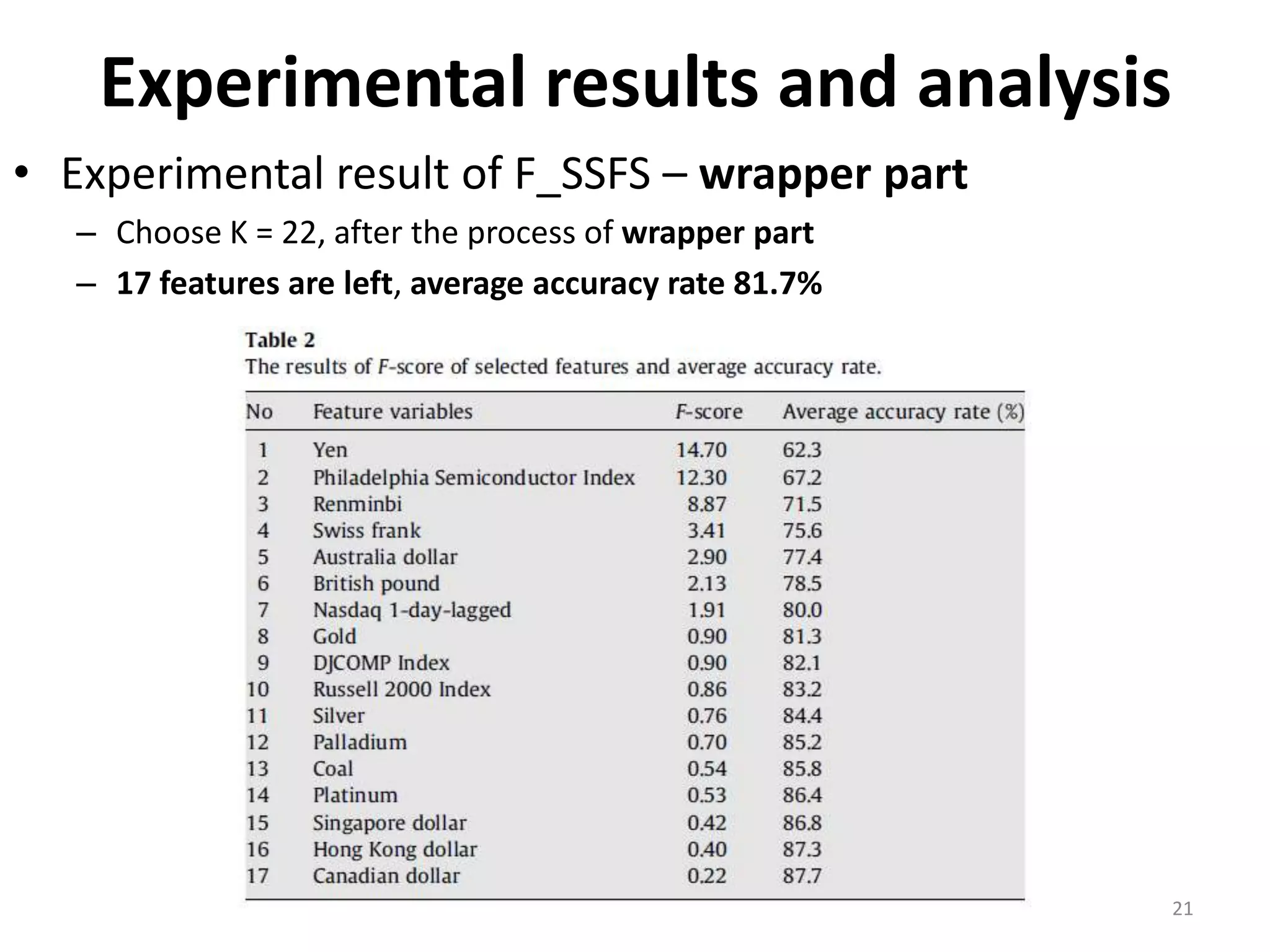 Experimental results and analysis • Experimental result of F_SSFS – wrapper part – Choose K = 22, after the process of wrapper part – 17 features are left, average accuracy rate 81.7% 21 