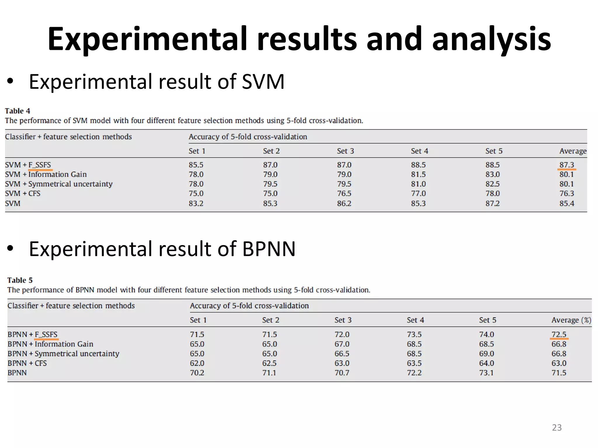 Experimental results and analysis • Experimental result of SVM • Experimental result of BPNN 23 