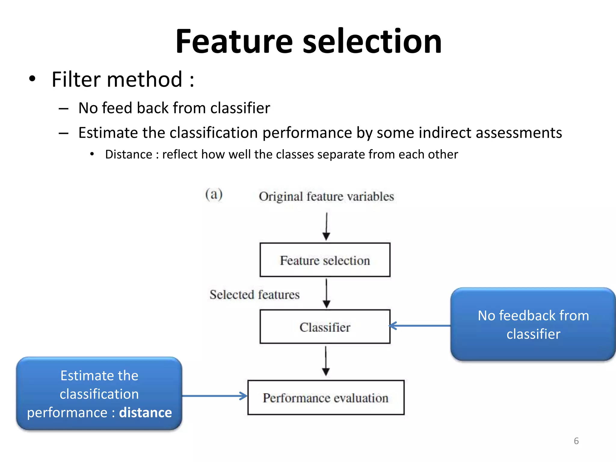 Feature selection • Filter method : – No feed back from classifier – Estimate the classification performance by some indirect assessments • Distance : reflect how well the classes separate from each other No feedback from classifier Estimate the classification performance : distance 6 
