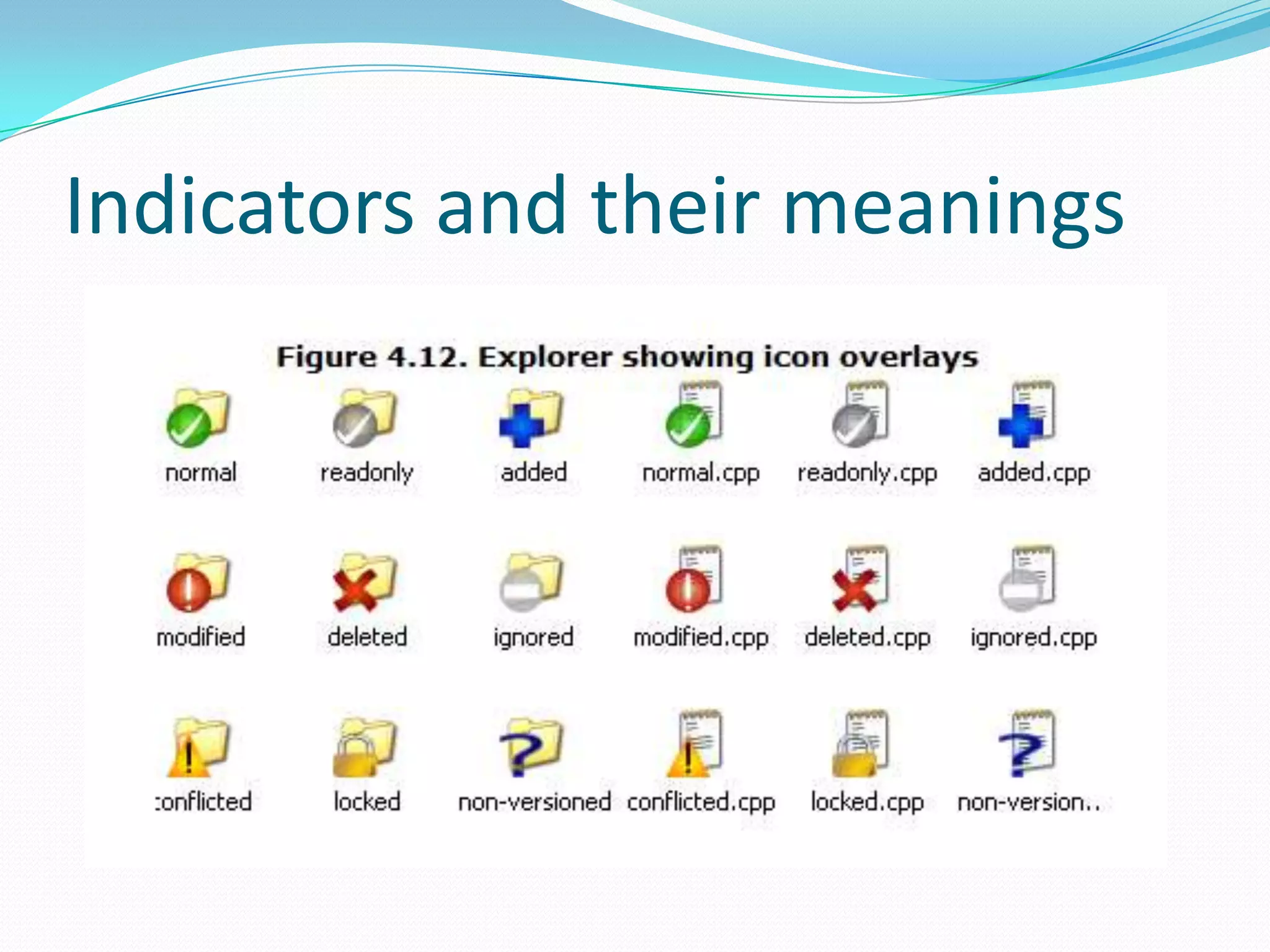 Indicators and their meanings

 