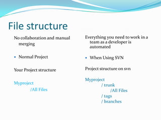 File structure
No collaboration and manual
merging


Normal Project

Your Project structure
Myproject
/All Files

Everything you need to work in a
team as a developer is
automated


When Using SVN

Project structure on svn
Myproject
/ trunk
/All Files
/ tags
/ branches

 