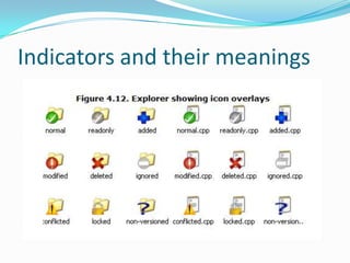 Indicators and their meanings

 