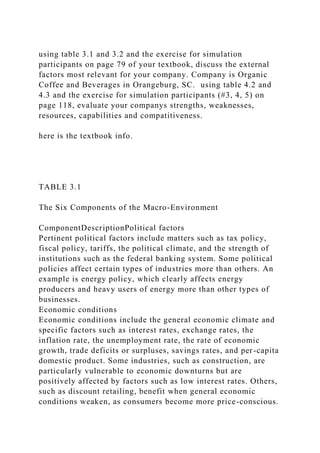 using table 3.1 and 3.2 and the exercise for simulation
participants on page 79 of your textbook, discuss the external
factors most relevant for your company. Company is Organic
Coffee and Beverages in Orangeburg, SC. using table 4.2 and
4.3 and the exercise for simulation participants (#3, 4, 5) on
page 118, evaluate your companys strengths, weaknesses,
resources, capabilities and compatitiveness.
here is the textbook info.
TABLE 3.1
The Six Components of the Macro-Environment
ComponentDescriptionPolitical factors
Pertinent political factors include matters such as tax policy,
fiscal policy, tariffs, the political climate, and the strength of
institutions such as the federal banking system. Some political
policies affect certain types of industries more than others. An
example is energy policy, which clearly affects energy
producers and heavy users of energy more than other types of
businesses.
Economic conditions
Economic conditions include the general economic climate and
specific factors such as interest rates, exchange rates, the
inflation rate, the unemployment rate, the rate of economic
growth, trade deficits or surpluses, savings rates, and per-capita
domestic product. Some industries, such as construction, are
particularly vulnerable to economic downturns but are
positively affected by factors such as low interest rates. Others,
such as discount retailing, benefit when general economic
conditions weaken, as consumers become more price-conscious.
 