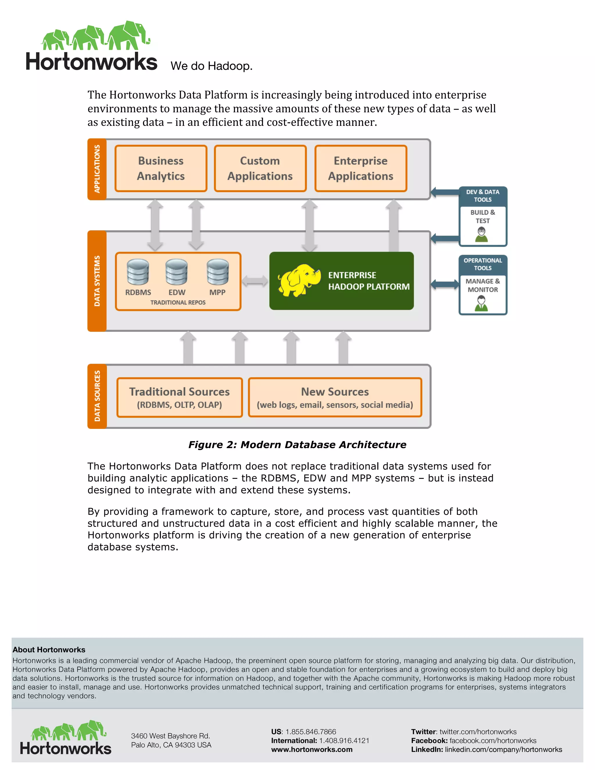 Using Tableau with Hortonworks Data Platform | PDF