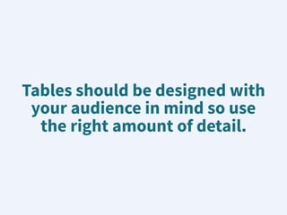 Tables should be designed with
your audience in mind so use
the right amount of detail.
 