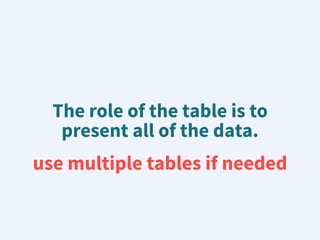 The role of the table is to
present all of the data.
use multiple tables if needed
 