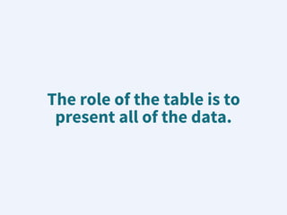 The role of the table is to
present all of the data.
 