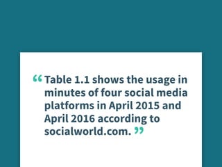 Table 1.1 shows the usage in
minutes of four social media
platforms in April 2015 and
April 2016 according to
socialworld.com.
“
“
 