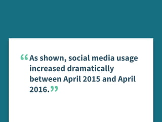 As shown, social media usage
increased dramatically
between April 2015 and April
2016.
“
“
 