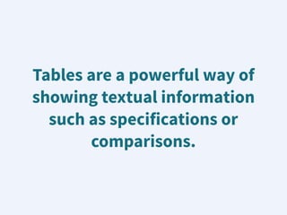 Tables are a powerful way of
showing textual information
such as specifications or
comparisons.
 