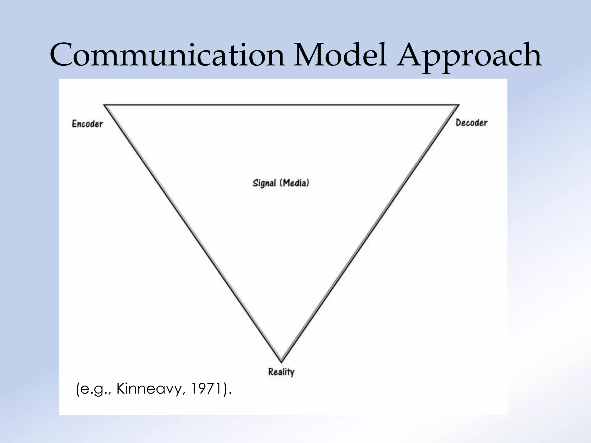 Communication Model Approach




 (e.g., Kinneavy, 1971).
 