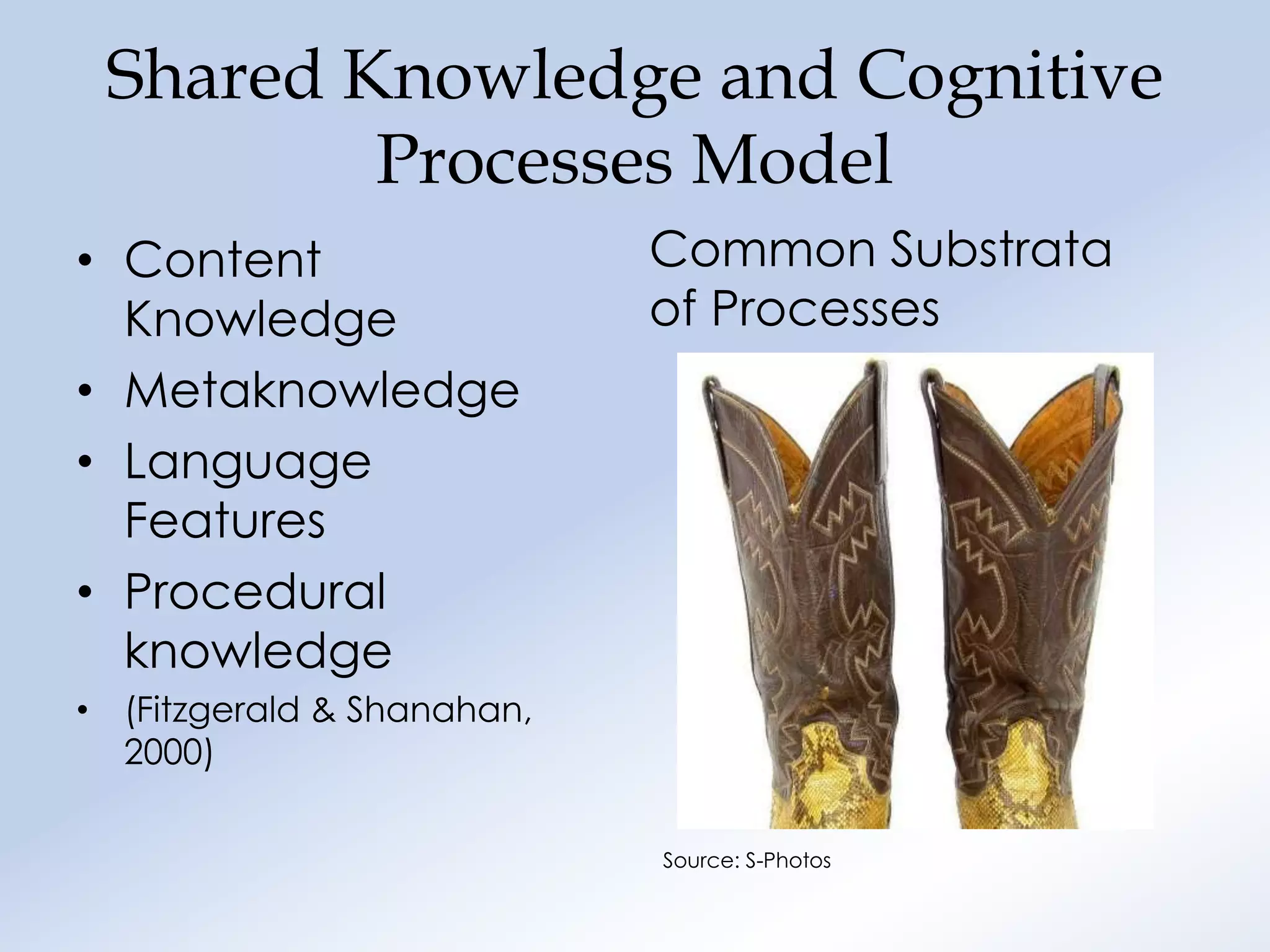 Shared Knowledge and Cognitive
         Processes Model
• Content                   Common Substrata
  Knowledge                 of Processes
• Metaknowledge
• Language
  Features
• Procedural
  knowledge
• (Fitzgerald & Shanahan,
  2000)

                            Source: S-Photos
 