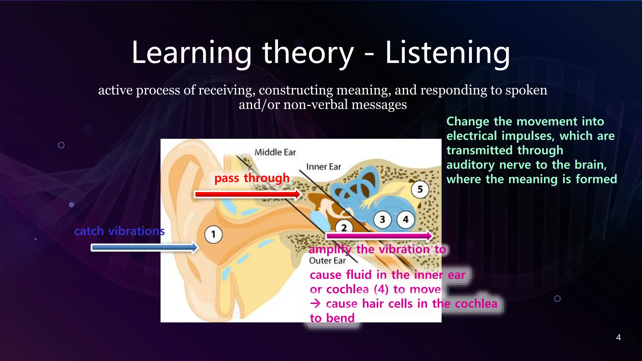 Using Technology in teaching listening.pptx