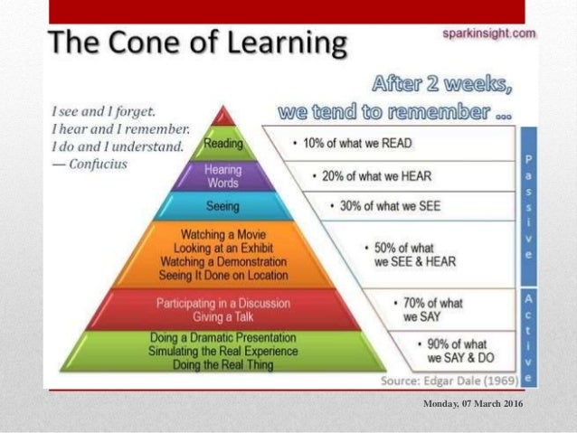 Using techniques of training with theories of learning