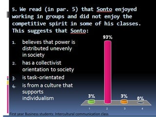 First year Business students: Intercultural communication class
 