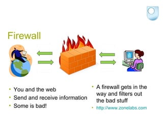 Firewall You and the web Send and receive information Some is bad! A firewall gets in the way and filters out the bad stuff http://www.zonelabs.com   