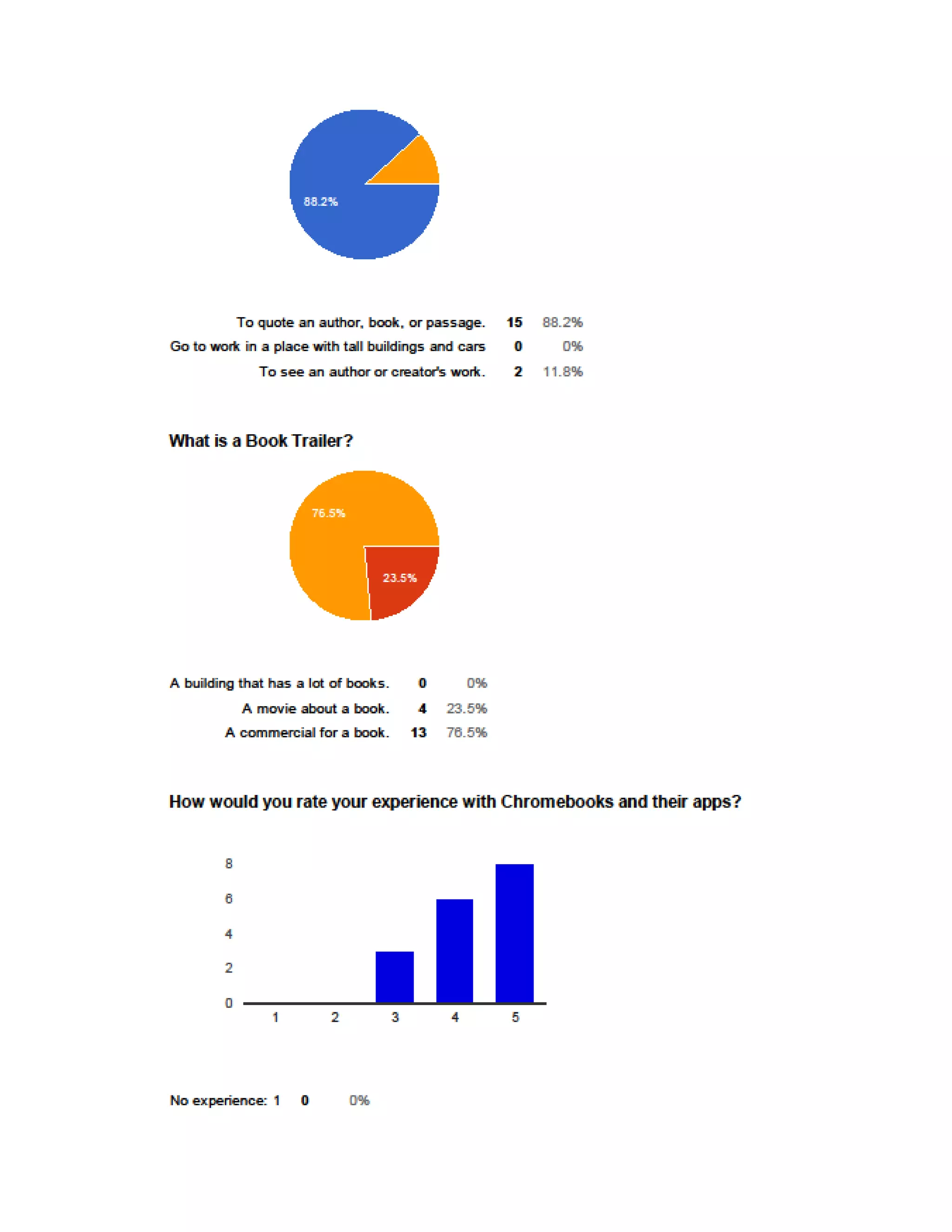 Using Technology Quick Assessment