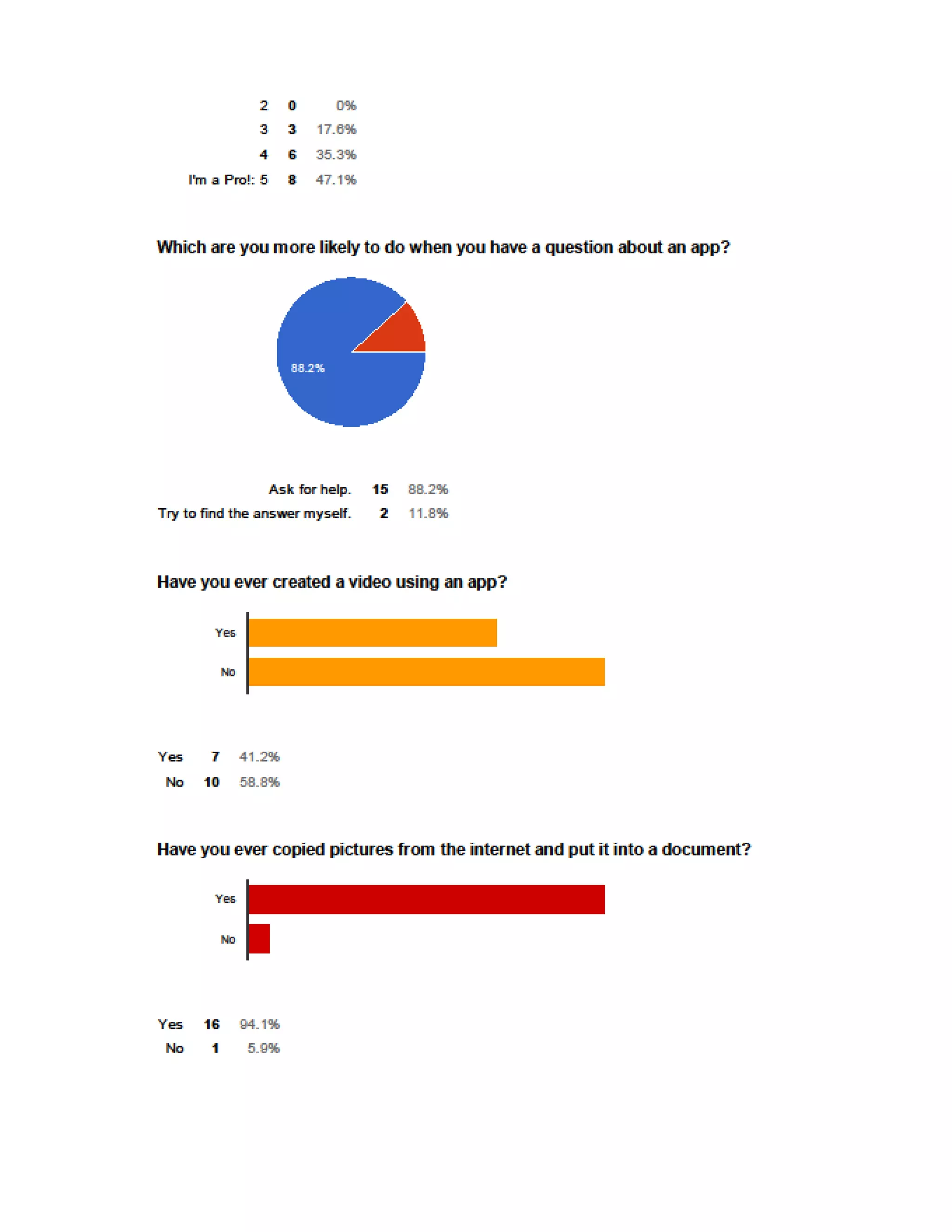 Using Technology Quick Assessment