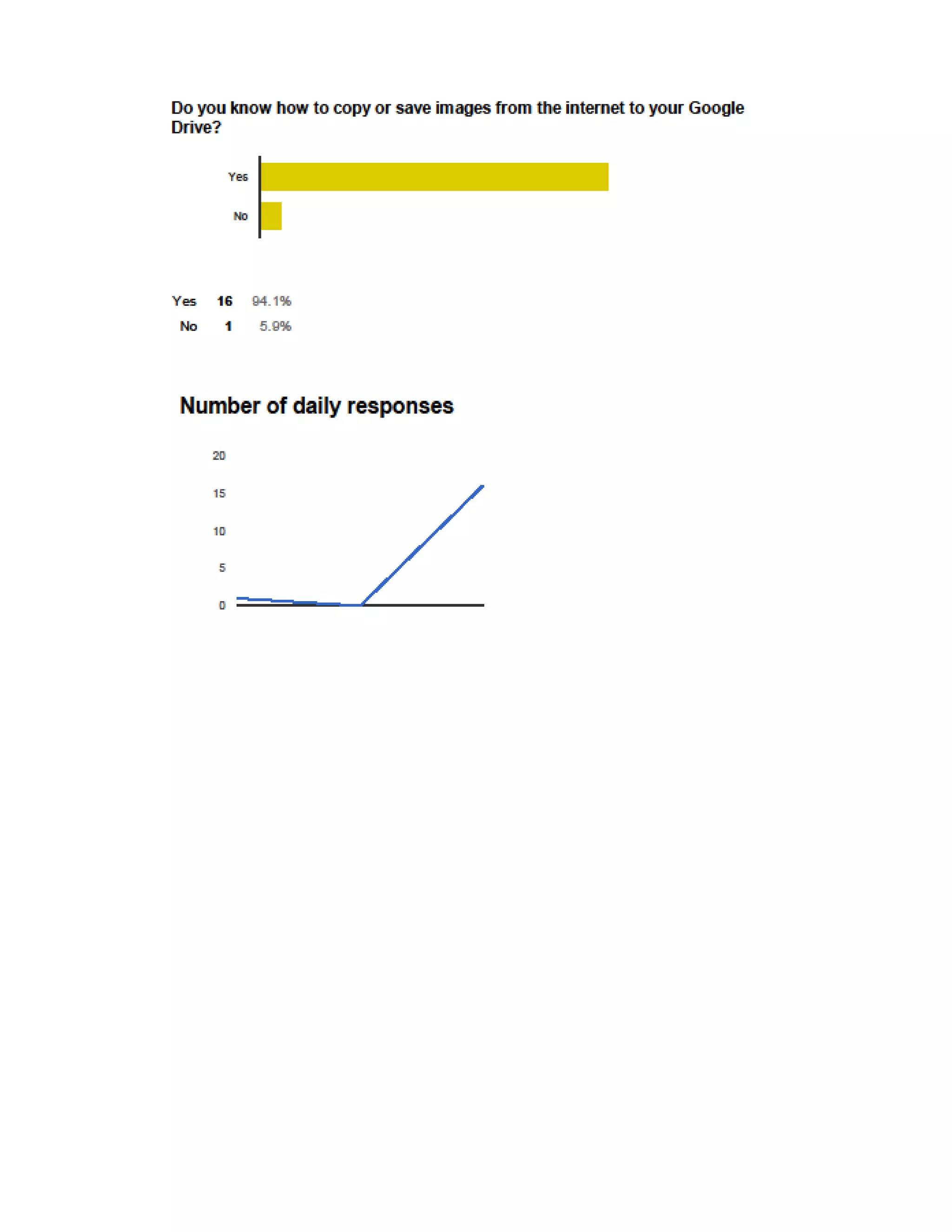 Using Technology Quick Assessment