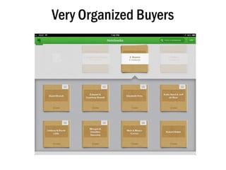 Very Organized Buyers
 