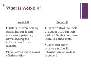 What is Web 2.0? Web 1.0 Obtain information by searching for it and accessing, printing, or downloading the information from a website The user is the receiver of information Web 2.0 Users control the tools of access , production and publication and use them to collaborate Users can share, produce and edit information, as well as receive it 