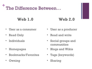 The Difference Between… Web 1.0 Web 2.0 User as a consumer User as a producer Read Only Read and write Individuals Social groups and communities Homepages Blogs and Wikis Bookmarks/Favorites Tags (keywords) Owning Sharing 