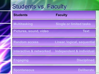 Teens & Multi-tasking Online 