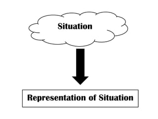 Situation




Representation of Situation
 