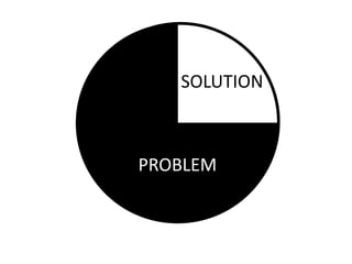 SOLUTION



PROBLEM
 