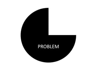 PROBLEM
 