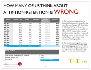 HOW MANY OF US THINK ABOUT
ATTRITION-RETENTION IS WRONG
                       1. The attrition percentage is heavily
                       inﬂuenced by the number of membership
                       sales. Between June and July the attrition
                       % fell (from 5.0% to 4.9%), yet the
                       number of cancellations increased (from
                       126 to 129)! It is clear in this example
                       that the reduction in attrition was caused
                       by a large amount of new joiners in June
                       and not by any improvement in the
                       retention of existing members.

                       2. The attrition percentage does not take
                       into account HOW LONG A MEMBER
                       HAS BEEN RETAINED. It is possible to
                       see huge variances in the membership
                       duration of each member that cancels.




                                 THE KPI
                61
 